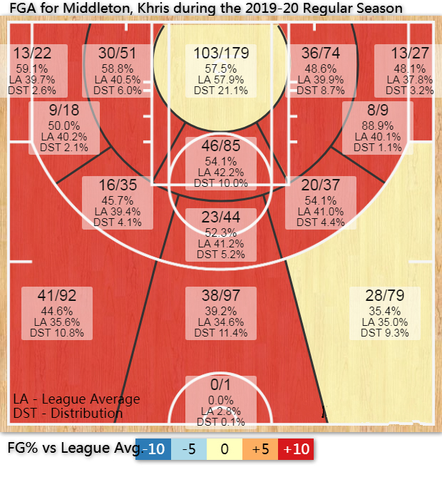 克里斯米德尔顿简介,克里斯米德尔顿集锦