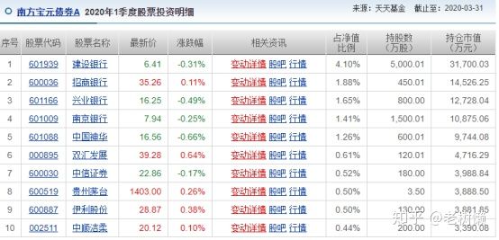 推荐几只稳健的基金,年收益10%的稳健基金
