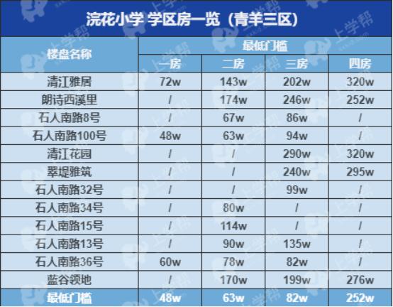 成都地铁二号线沿线的小区,成都2号线地铁口楼盘