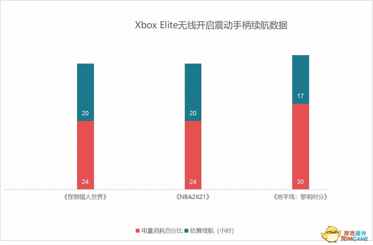 游戏续航最好的三款手机,游戏手柄锂电池5v