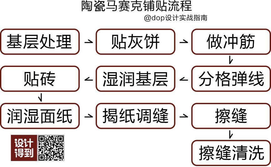马赛克瓷砖铺贴洗手盆方法,马赛克铺贴手把手教程不怕你学会
