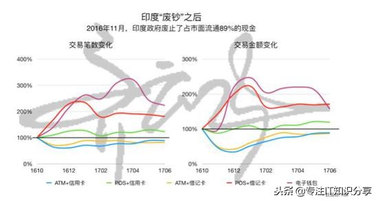 过去18个月，印度互联网巨变