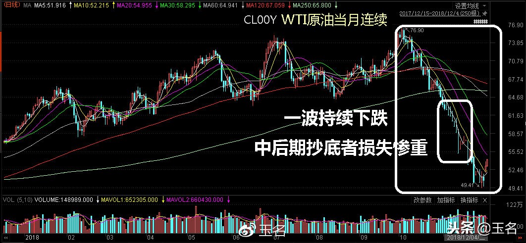 期货怎么了解基本面,期货普通人怎么调研