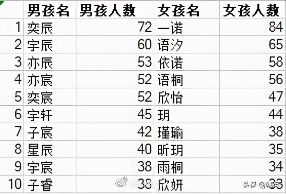 2018年宁波宝宝取名,生在宁波的宝宝起名