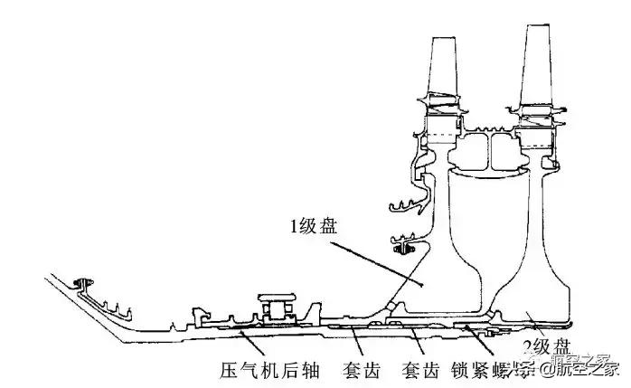 航空发动机转子动力学,航空发动机叶片的结构示意图