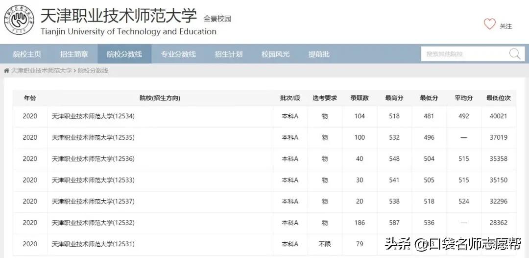 「每周一校」“最委屈”的本科院校——天津职业技术师范大学