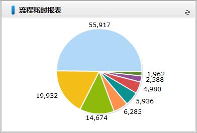 物流行业用泛微OA系统,轻松应对“双11”