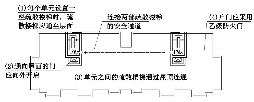注册消防技术实务建筑防火篇,注册消防工程师中庭防火分隔要求
