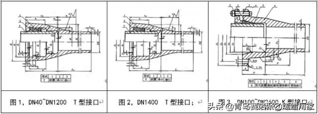 甯哥敤缁欐按绠℃潗鍜屾帓姘寸鏉愮殑绉嶇被,缁欐按鎺掓按绠℃潗鐨勫垎绫绘湁