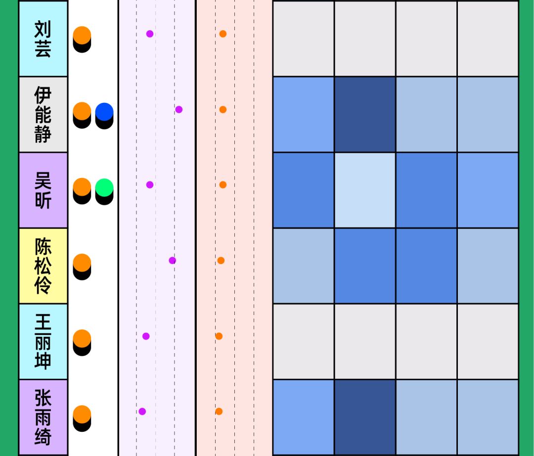 乘风破浪姐姐谁是最后的冠军,乘风破浪姐姐谁的人缘最差