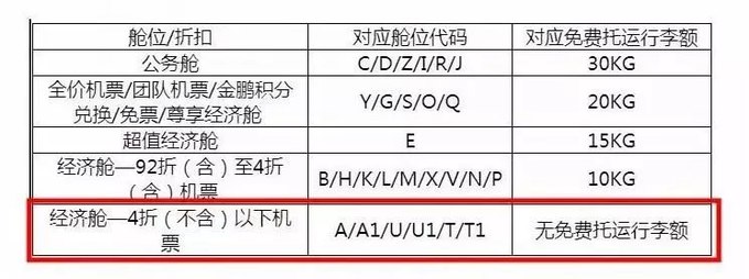 周末旅行机票怎么买最便宜,如何在旅行中省钱买到便宜的机票