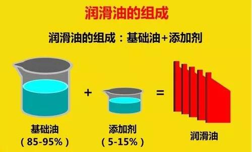 驾驰5w40全合成机油怎么样,途虎驾驰机油99换机油靠谱吗