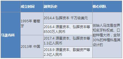口腔市场前景分析,口腔连锁行业分析