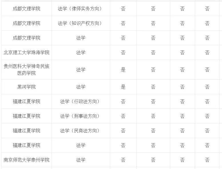 专业介绍及适用范围,法学和法律专业