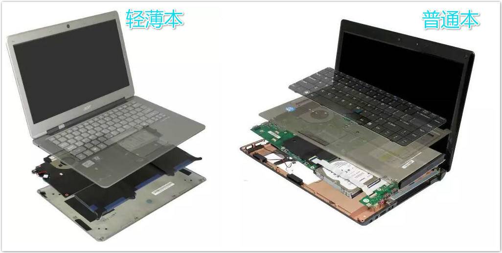 最新入门级轻薄笔记本推荐,八千左右生产力电脑