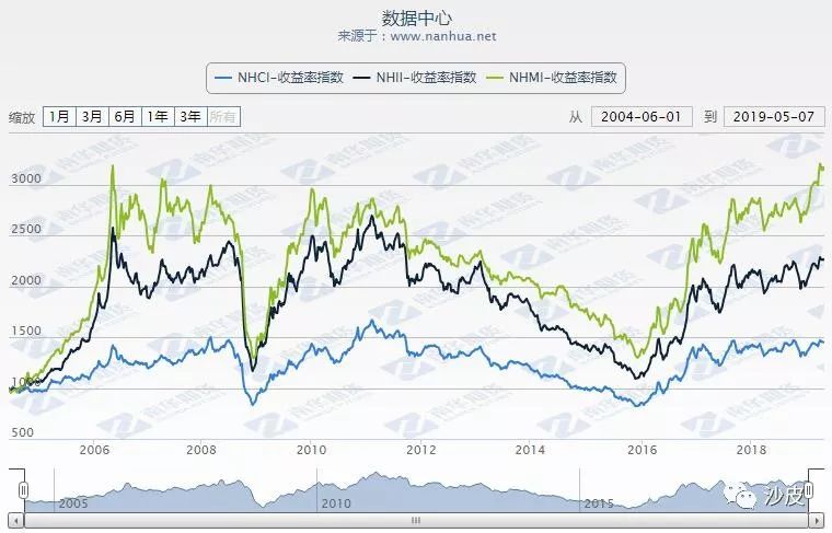 a股沪市深市概念,为什么深市股票比沪市好