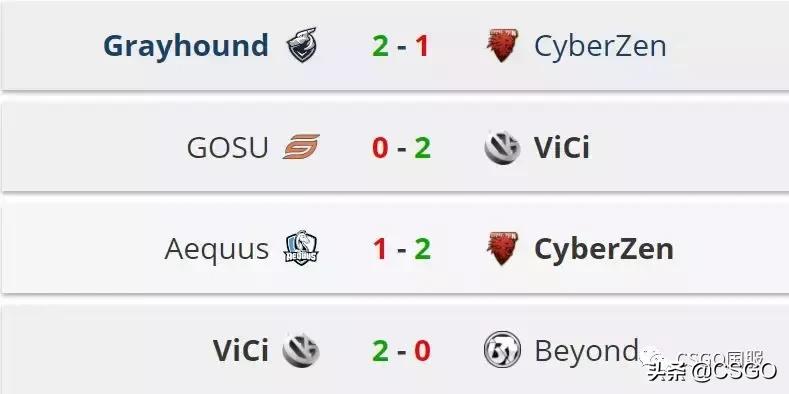 巴西队止步8强内马尔数据,决胜高光巴西内马尔