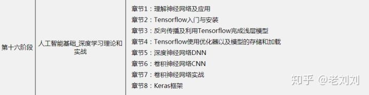 python自学免费教程400集,学python推荐课程