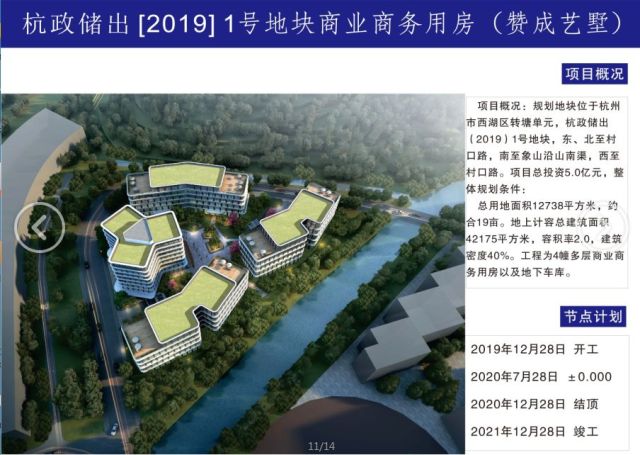 全市176亿元以上项目集中开工,西湖区2023年108个重点攻坚项目