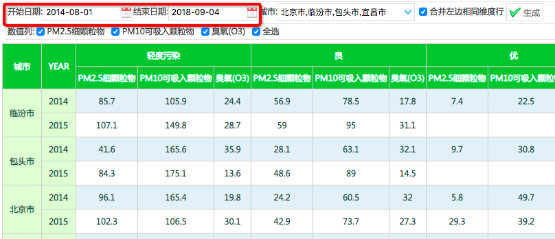 如何利用报表模板生成报表,一键生成报表的报表工具