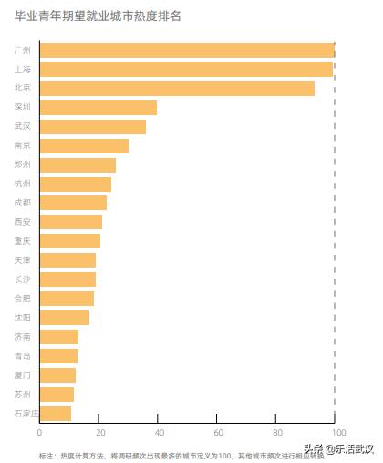 住房租金同比下滑6.94%毕业季大学生们“落脚”武汉成本降低