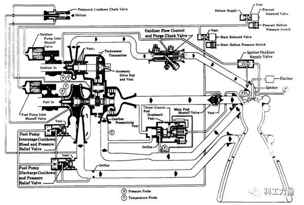 火箭发动机,人类玩火的极致(四)——美国“半人马座”上面级