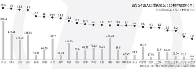 郑州惠济区房价为什么下跌厉害,郑州高新区房价下跌城市名单
