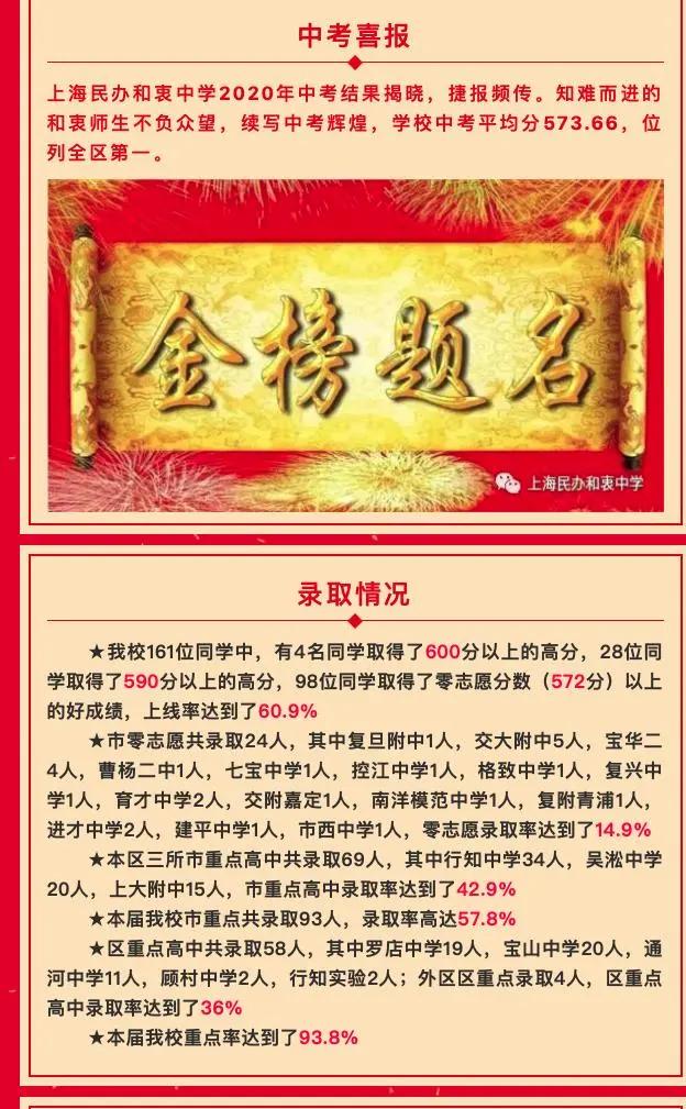 闵华二在全市排名,闵行华二中考