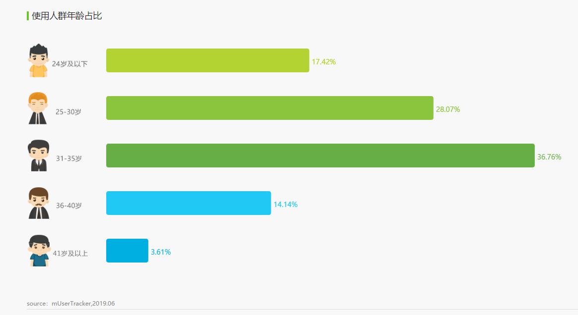 护肤品电商平台商业计划书,护肤品跨境电商分析报告