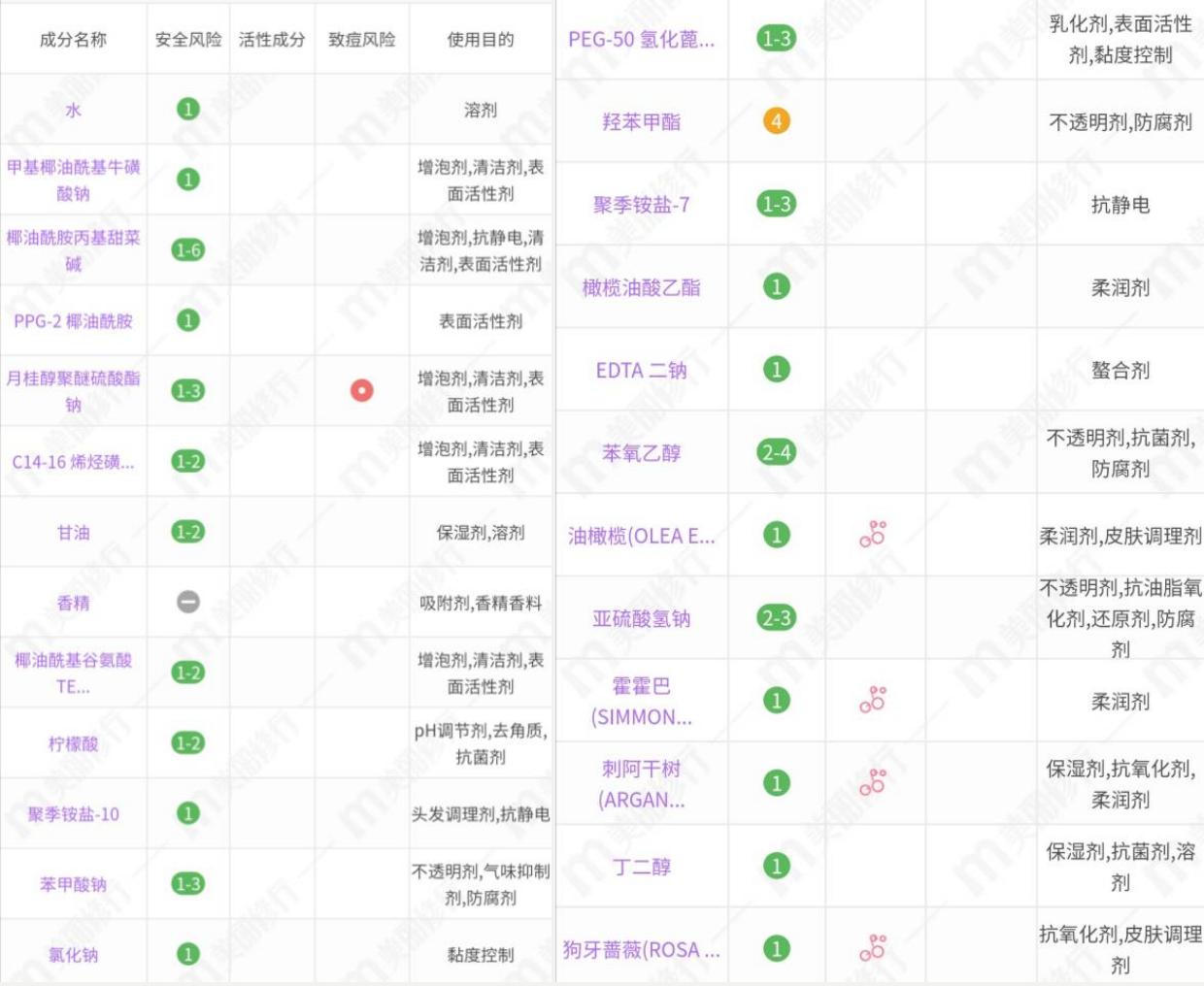 洗发水评测欧莱雅茶树,洗发水日本推荐真实测评