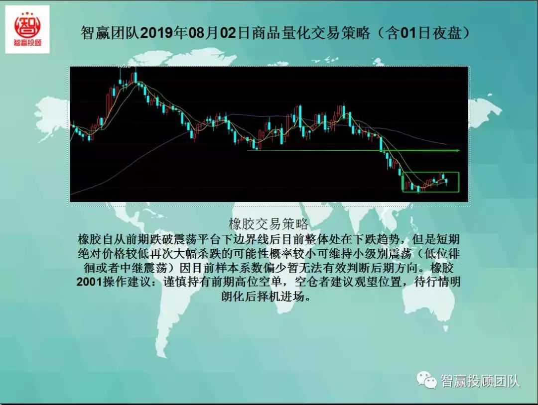 智赢量化交易怎么下单,智赢量化交易软件