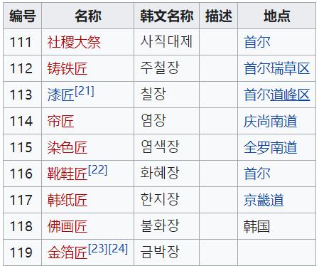韩国拿中文申请非遗,韩国申请非遗有什么好处