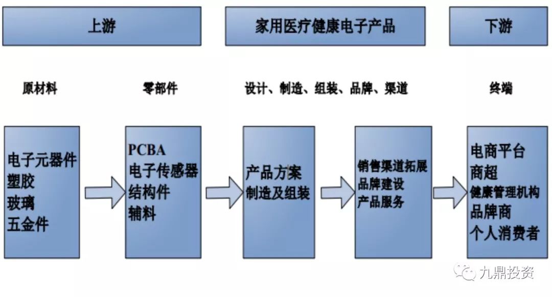 家用医疗器械行业现状及发展趋势,医疗器械软件研究报告