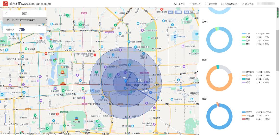 快速了解西餐厅行业前景客群画像，住宅分布，交通状况分析