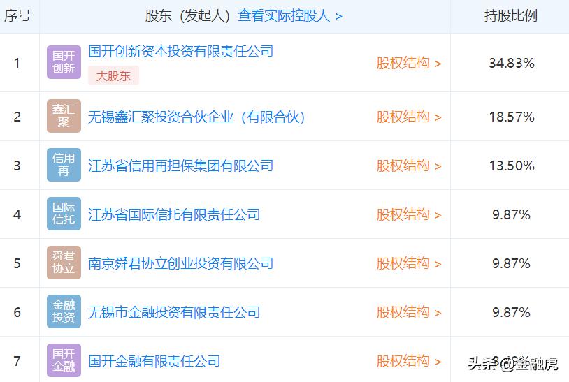 开鑫金服最新消息,开鑫金服最新动态