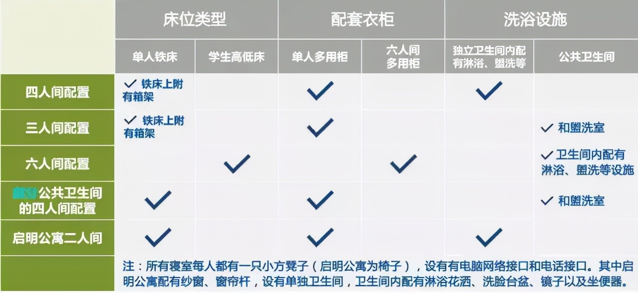 高中家长学生关注!盘点浙江省59所大学宿舍,有的堪比星级酒店