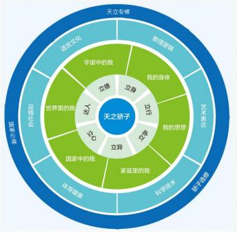 天立教育宁静致远,天立教育解读