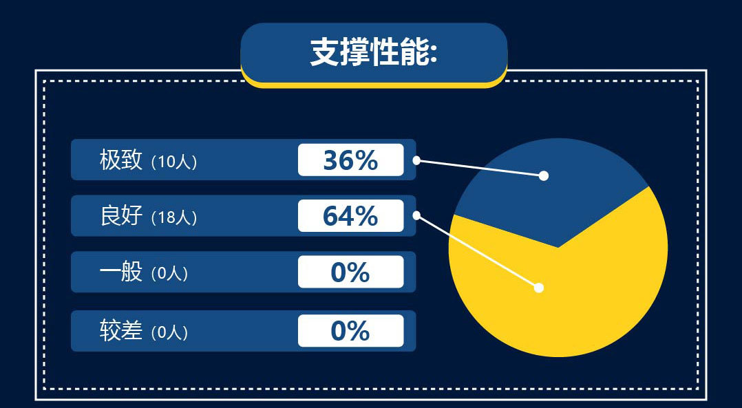 欧文3脚感差不多的鞋,欧文三测评缓震