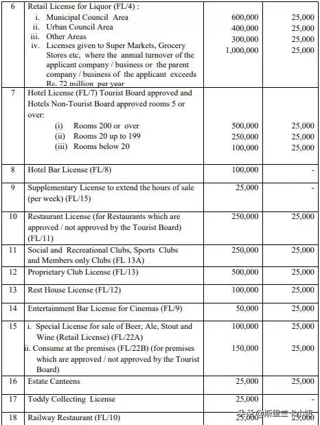 斯里兰卡的酒怎么样,斯里兰卡到底怎么回事
