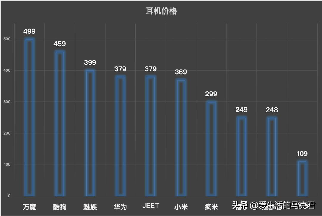 酷狗蓝牙耳机音质怎么样,酷狗真无线蓝牙耳机测评排名