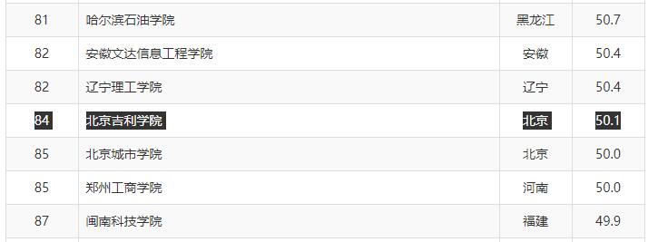 吉利学院为什么搬成都,吉利学院成都校区现在多大