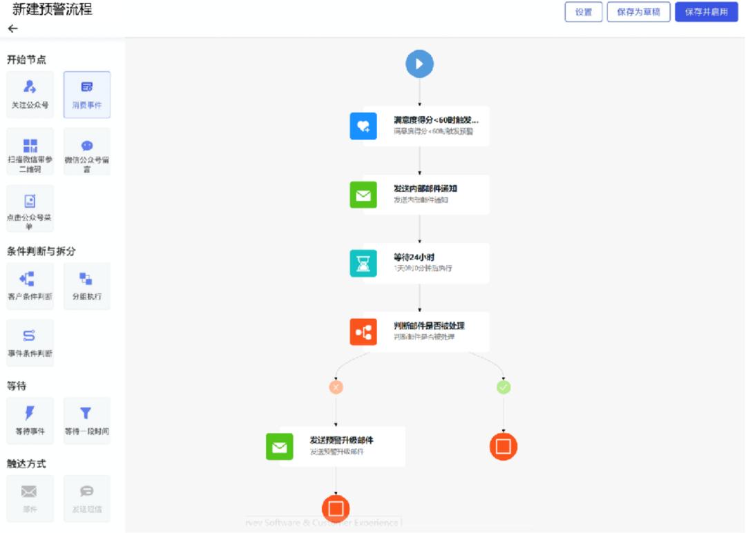 如何洞察客户需求设计产品,如何挖掘客户需求和产品差异化