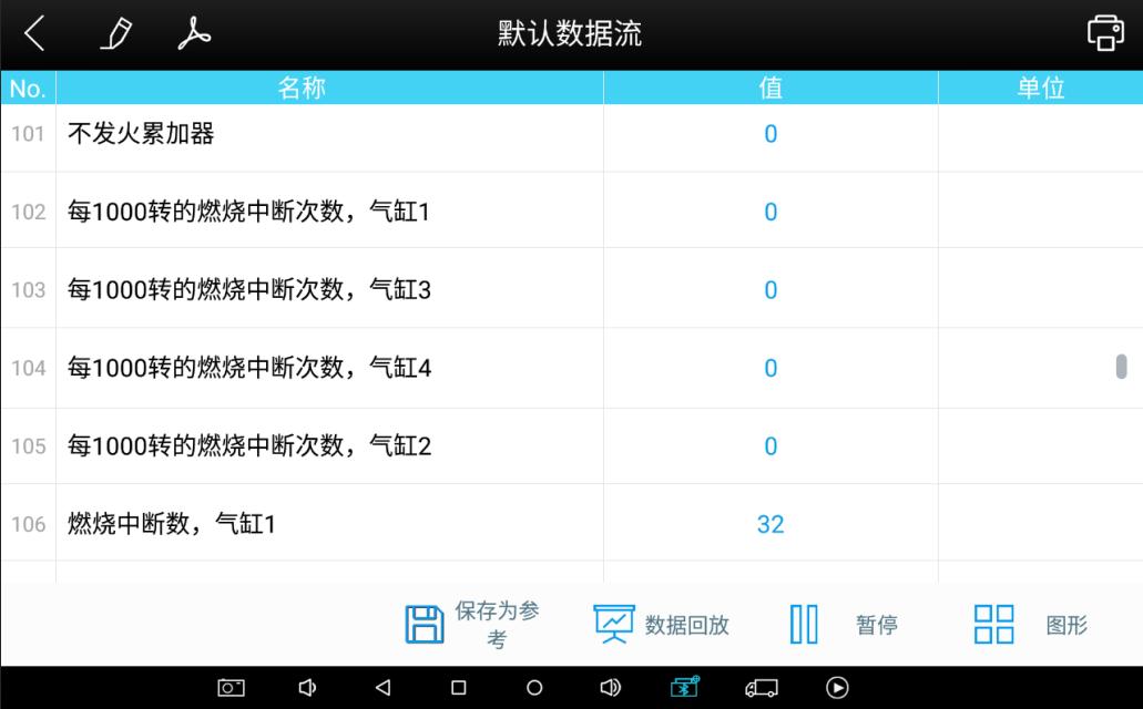 大众发动机抖动报2缸失火,发动机出现失火故障码p0300
