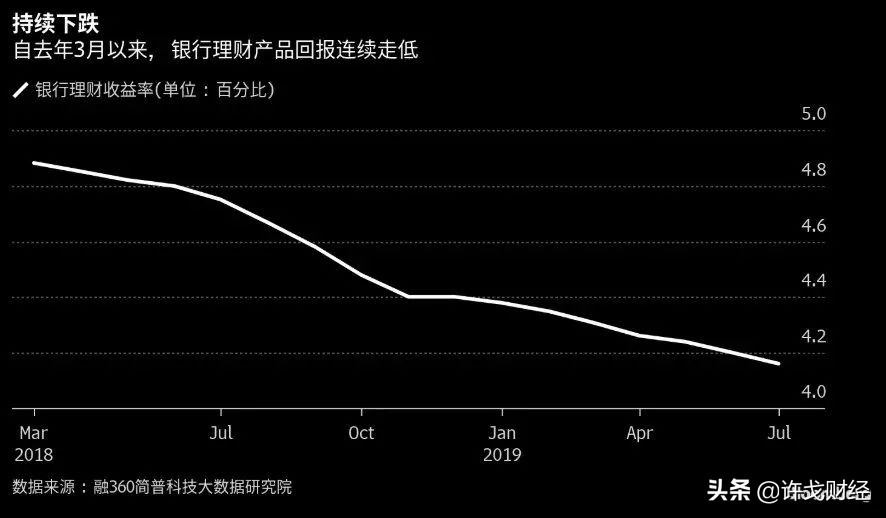 许戈｜CPI破3了，富人是怎么抗通胀的