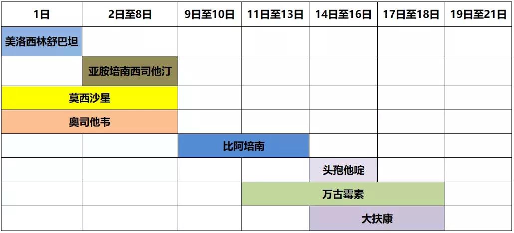 流感重症肺炎患者好转后皮疹、口腔白膜，流感病毒感染如何用激素