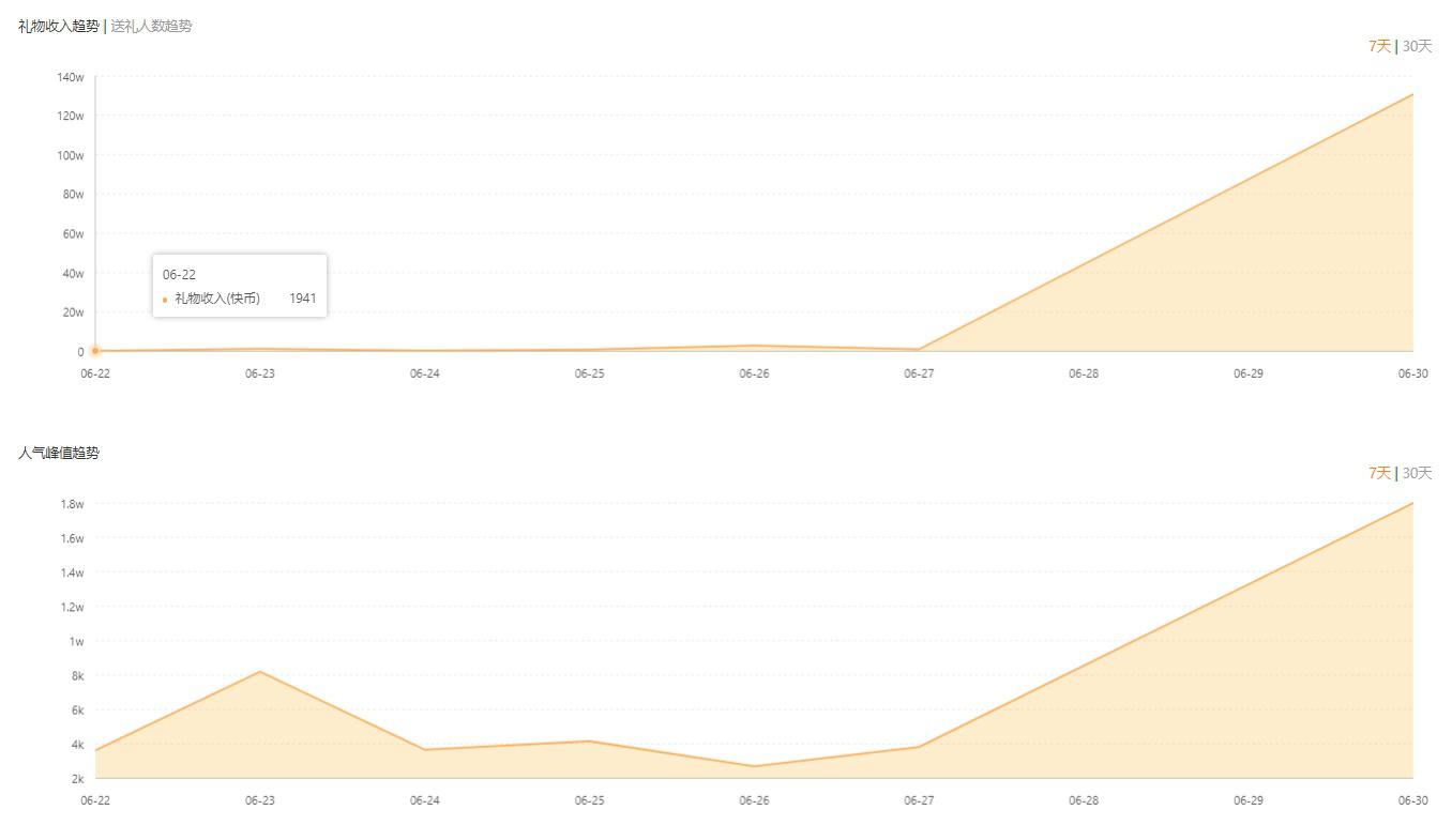 快手直播带货从什么时候开始的,快手直播带货运营自学全套教程