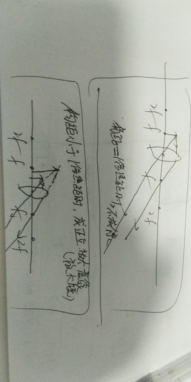 写字总是往右倾斜咋办,孩子写字肩膀总是倾斜