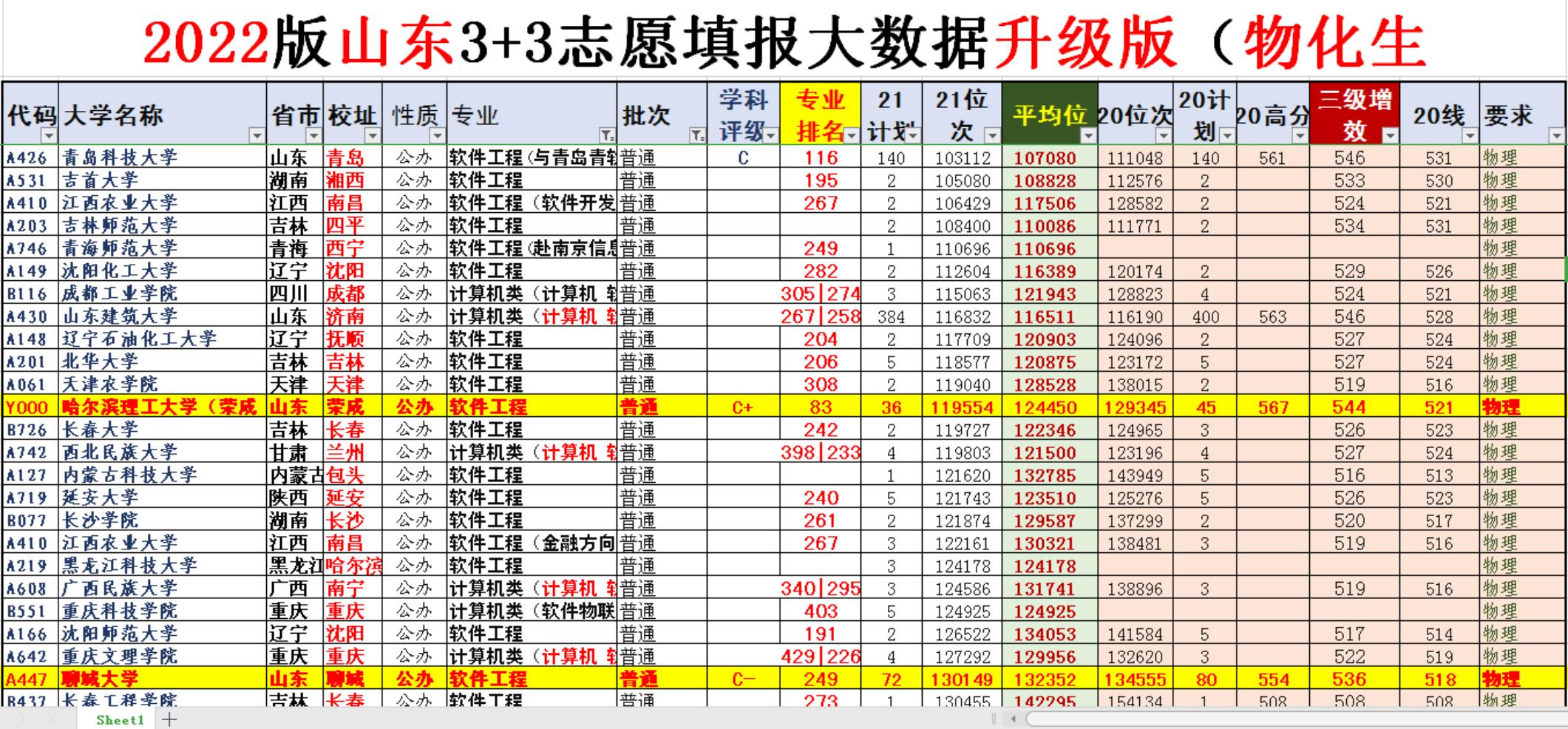 高考最不可思议的专业,2021新高考冷门专业会爆冷吗