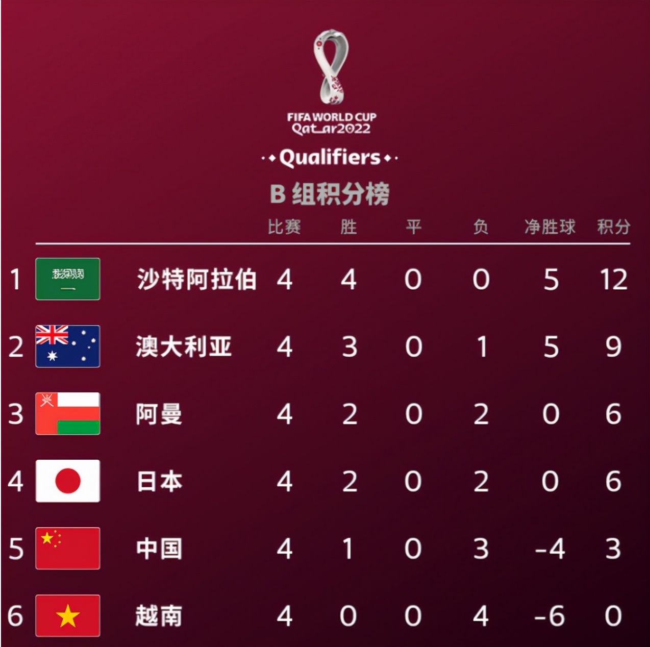 为什么说国足,为什么国足一直踢不好搞笑回答