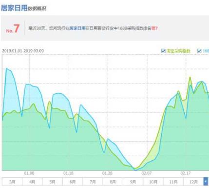一个人开淘宝店怎么做到的,一个人做淘宝店需要多少技能